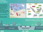 Ilustrasi akuifer salin untuk penyimpanan CO2