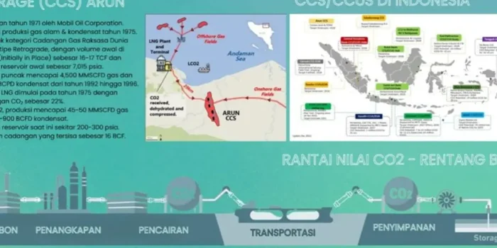 Ilustrasi akuifer salin untuk penyimpanan CO2